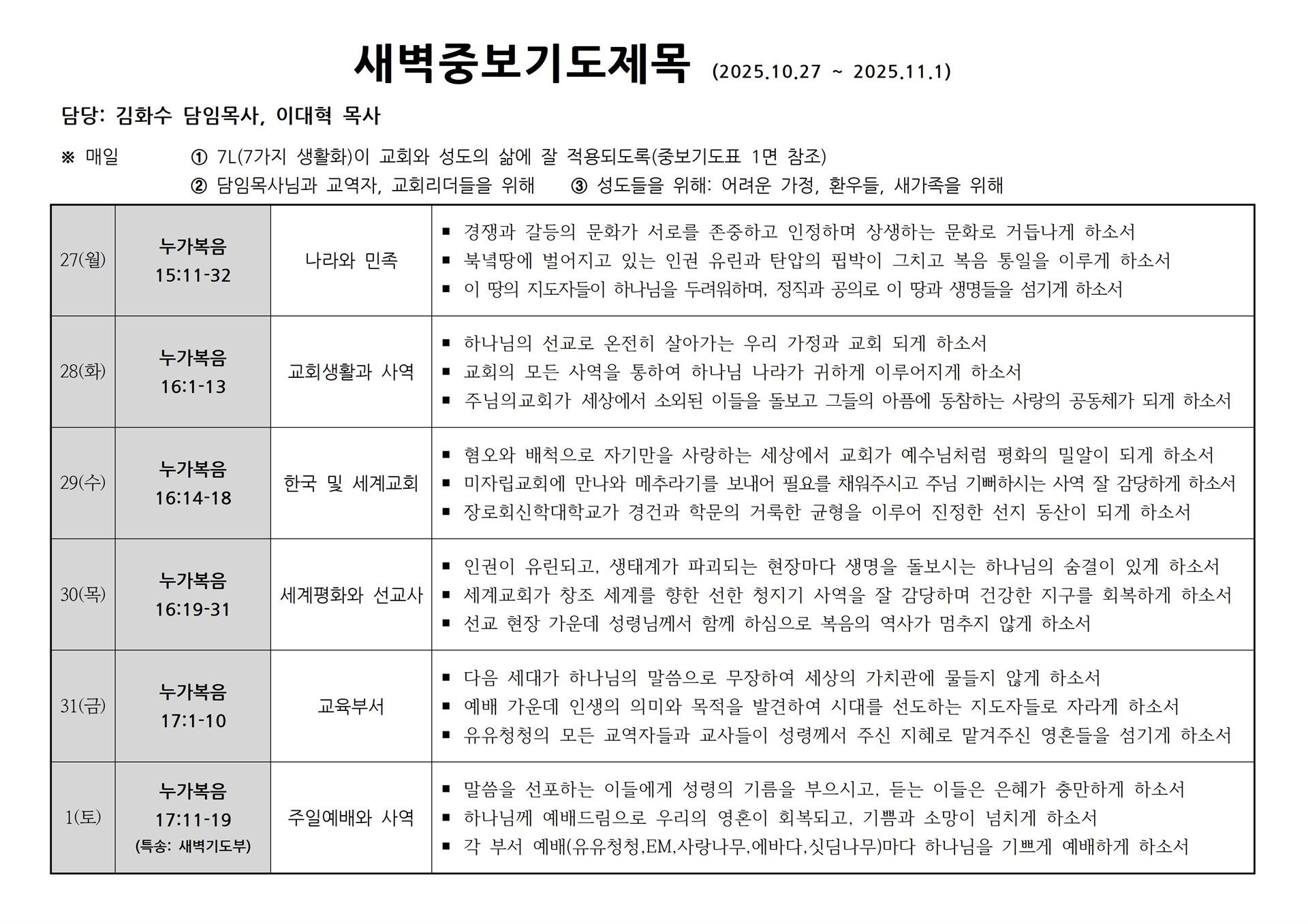 새벽중보기도제목(2025.10.27~11.1).jpg 새벽중보기도제목(2025.10.27~11.1).jpg