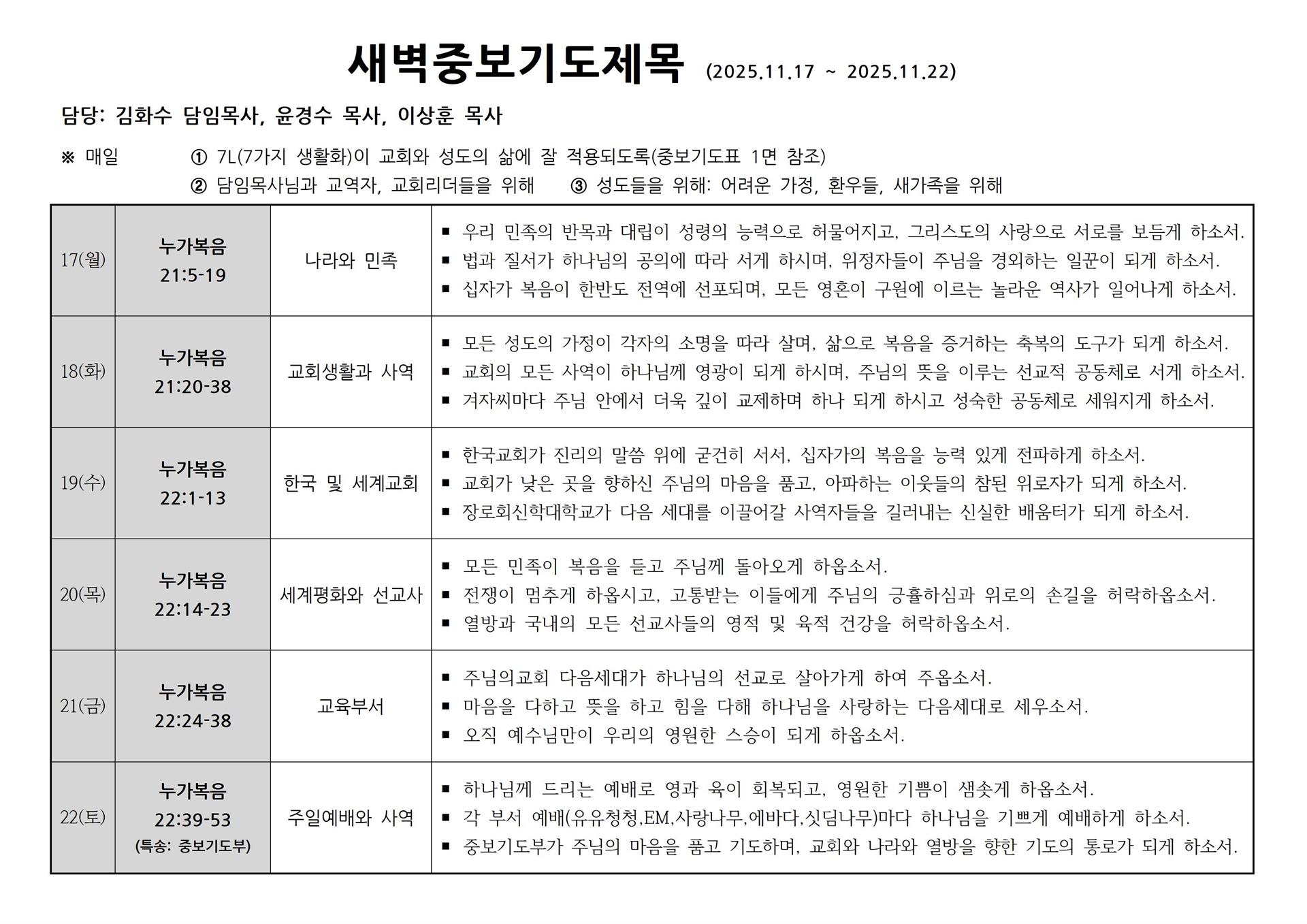 새벽중보기도제목(2025.11.17~11.22).jpg 새벽중보기도제목(2025.11.17~11.22).jpg