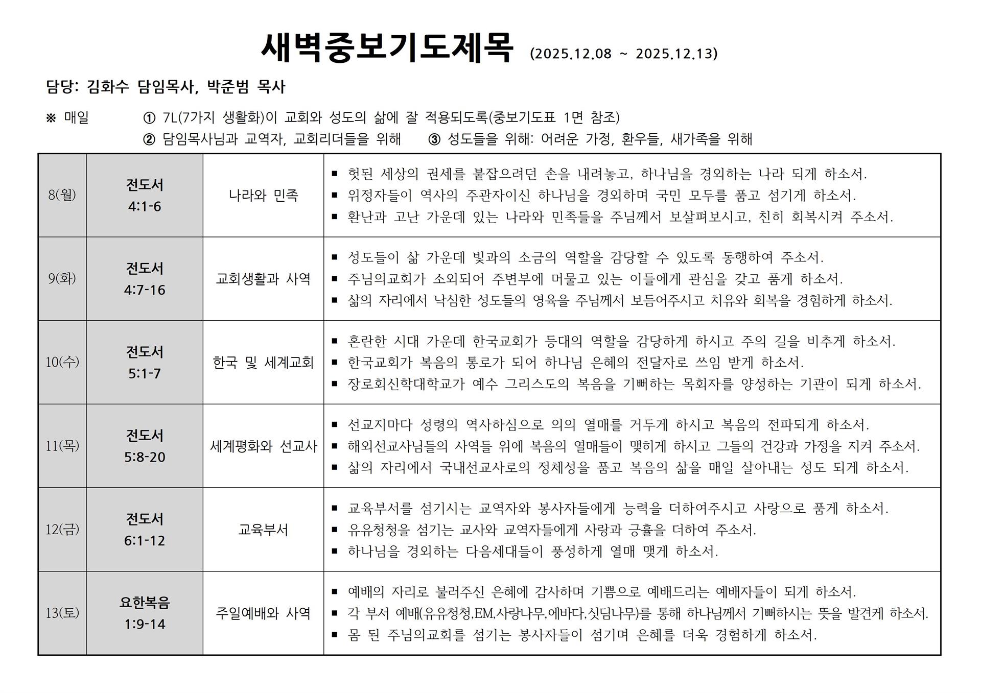 새벽중보기도제목(2025.12.8~12.13).jpg 새벽중보기도제목(2025.12.8~12.13).jpg