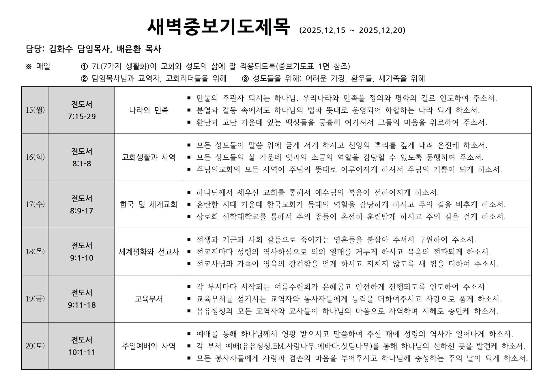 새벽중보기도제목(2025.12.15~12.20).jpg 새벽중보기도제목(2025.12.15~12.20).jpg